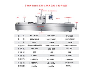 全自動(dòng)連續拉伸真空包裝機包裝流程您了解嗎？